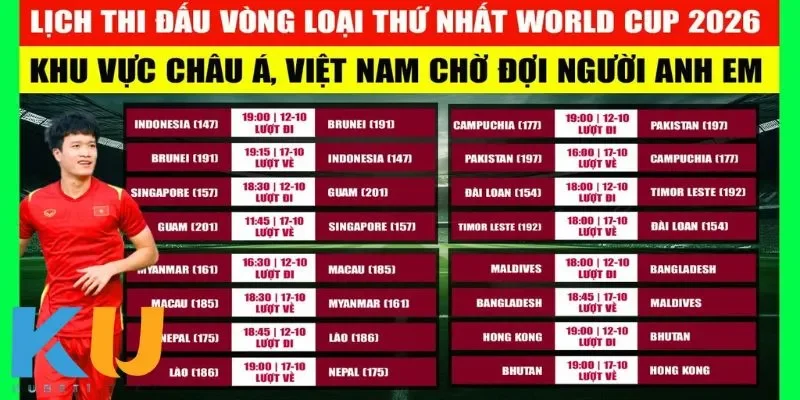 Tác động của lịch thi đấu đến hành trình của các đội tuyển